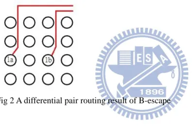 Fig 2 A differential pair routing result of B-escape 