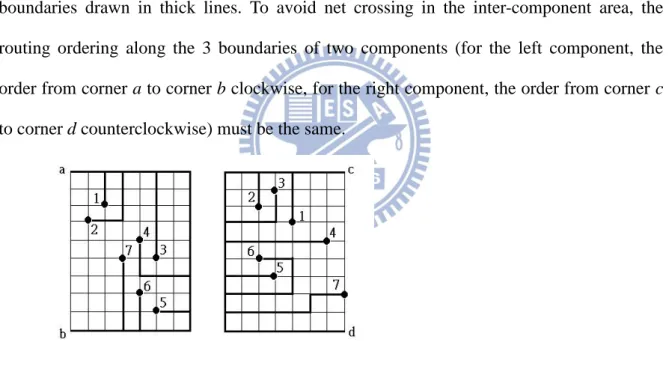 Fig 4 3-side escape routing 