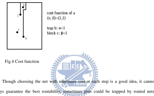 Fig 6 Cost function 