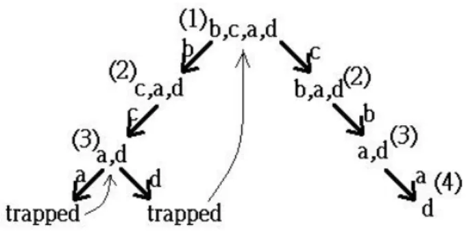 Fig 7 Backtrack and reorder 