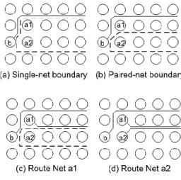 Fig 9 Differential pair routing method used in B-escape [1] 