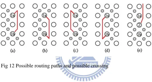 Fig 12 Possible routing paths and possible crossing 