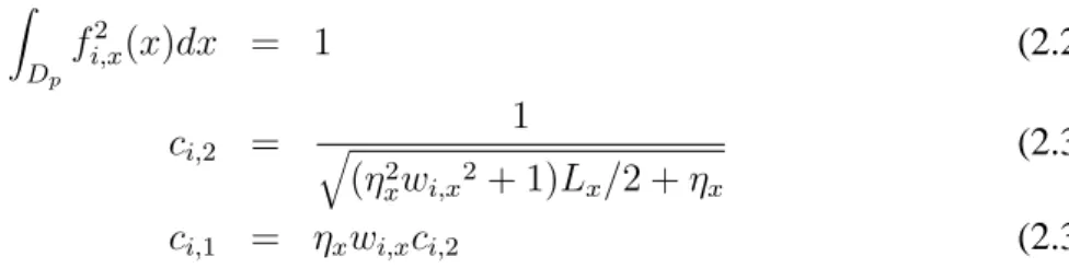 Fig. 2.2: The eigenvalues decay rate