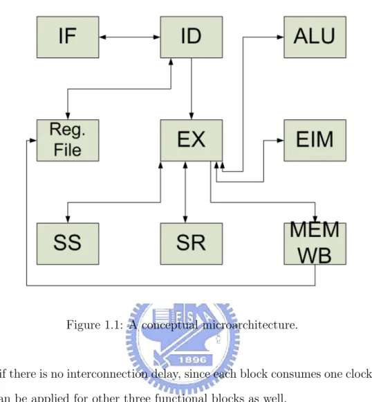 Figure 1.1: A conceptual microarchitecture.