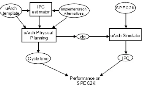Figure 2.1: Overview of the MEVA system[1].