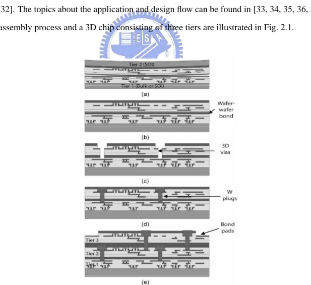 Fig. 2.1: Assembly process for a 3D chip [38]