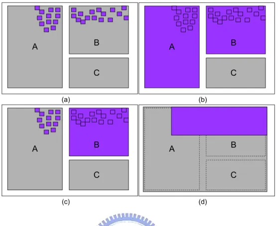 Fig. 2.3: (a) Design with timing-critical cells (small purple cells). (b) Power consumption too high