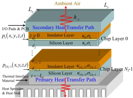 Fig. 3.3: The schematic diagram of a 3D IC with N l chip layers