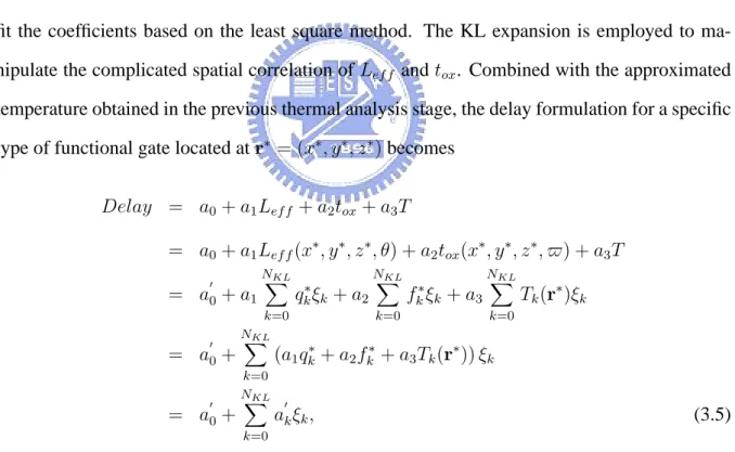 Fig. 3.4: Algorithm of the statistical thermal simulation.