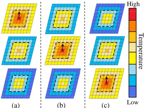 Fig. 3.5: A three-tier chip example for constructing the experimental model of power density induced weights