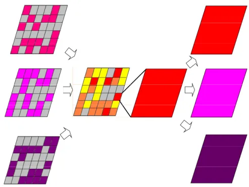 Fig. 3.6: A three-tier design example of the grid-based procedure for generating the voltage islands