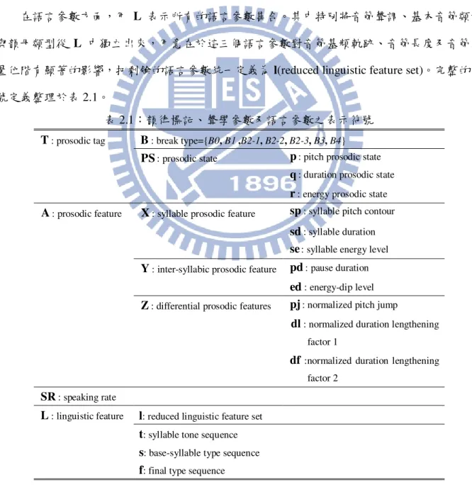 表 2.1：韻律標記、聲學參數及語言參數之表示符號 T : prosodic tag  B : break type={B0, B1 ,B2-1, B2-2, B2-3, B3, B4} 