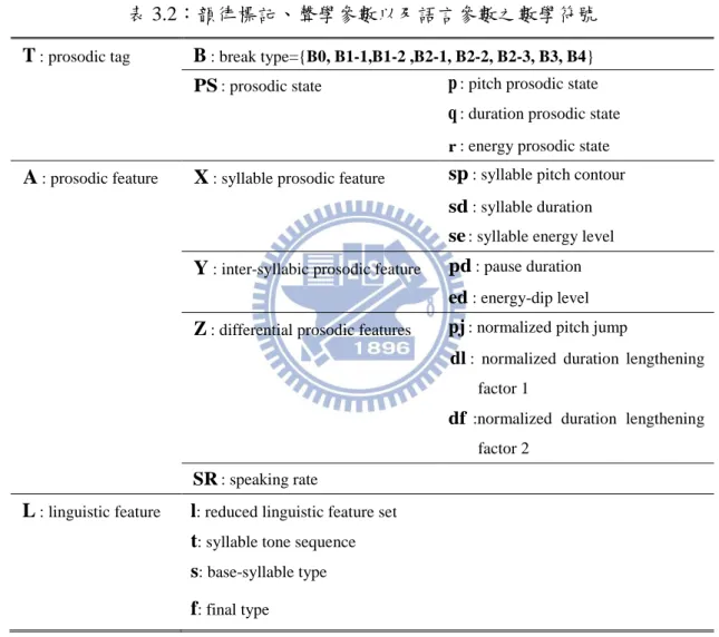表 3.2：韻律標記、聲學參數以及語言參數之數學符號  T : prosodic tag  B : break type={B0, B1-1,B1-2 ,B2-1, B2-2, B2-3, B3, B4} 