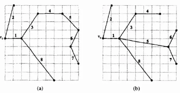 Figure 2.3: Sample executions for PD for an 8-sink instance in the Euclidean plane [4]