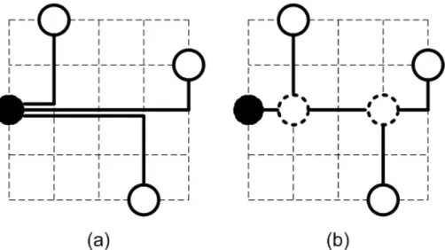 Figure 2.4: RSA to add extra Steiner points. (a) Tree cost=13, overlapped length=4 (b) Tree cost=9, overlapped length=0