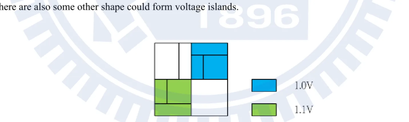 Fig. 2.3 Voltage islands in a rectangular shape 