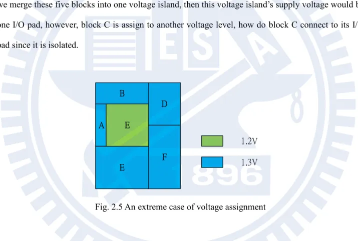 Fig. 2.5 An extreme case of voltage assignment 