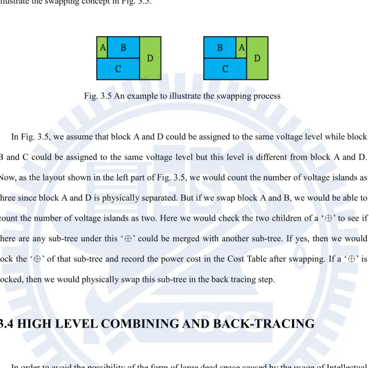 Fig. 3.5 An example to illustrate the swapping process 