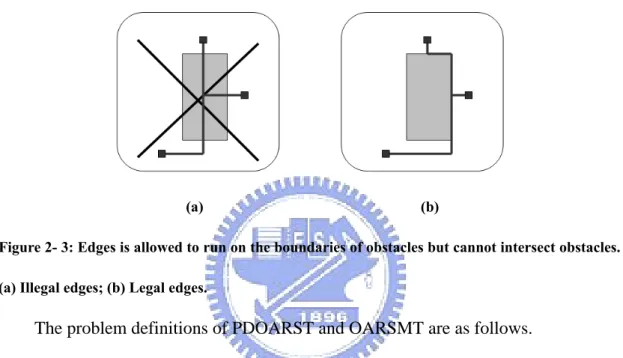 Figure 2- 2: Pins have to locate on the boundaries or at the corners of obstacles. (a) Illegal pin  locations; (b) legal pin locations