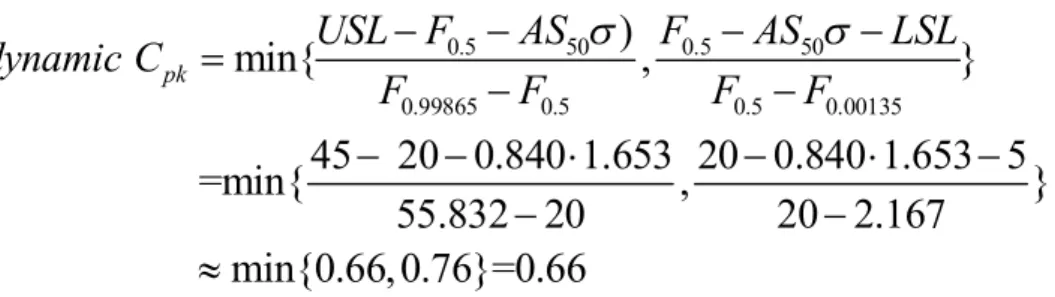 Table 4-1    The 100 observations are collected from the historical data 