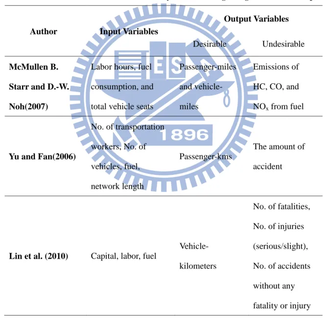 Table 2.2 Summarization of bus transit efficiency research integrating undesirable output 