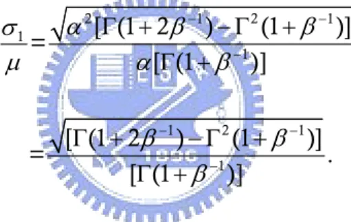 Table 5. Detection power for various weibull distributions. 