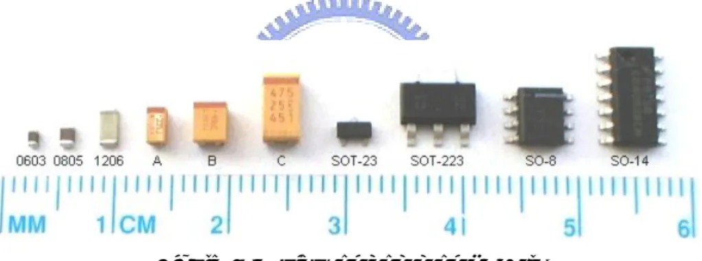 Figure 8. A view on common SMDs. 