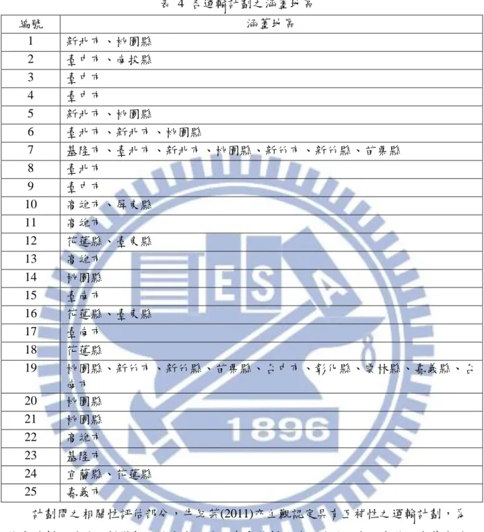 表  4  各運輸計劃之涵蓋地區  編號  涵蓋地區  1  新北市、桃園縣  2  臺中市、南投縣  3  臺中市  4  臺中市  5  新北市、桃園縣  6  臺北市、新北市、桃園縣  7  基隆市、臺北市、新北市、桃園縣、新竹市、新竹縣、苗栗縣  8  臺北市  9  臺中市  10  高雄市、屏東縣  11  高雄市  12  花蓮縣、臺東縣  13  高雄市  14  桃園縣  15  臺南市  16  花蓮縣、臺東縣  17  臺南市  18  花蓮縣  19  桃園縣、新竹市、新竹縣、苗栗縣