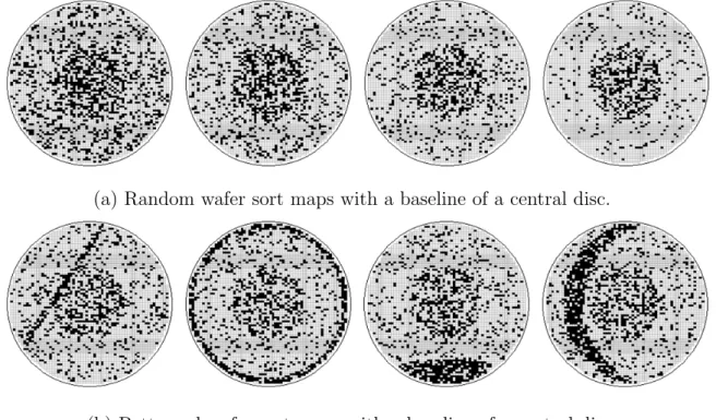 Figure 3: Some random and patterned wafer sort maps with the baseline limitation.