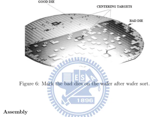 Figure 6: Mark the bad dies on the wafer after wafer sort.