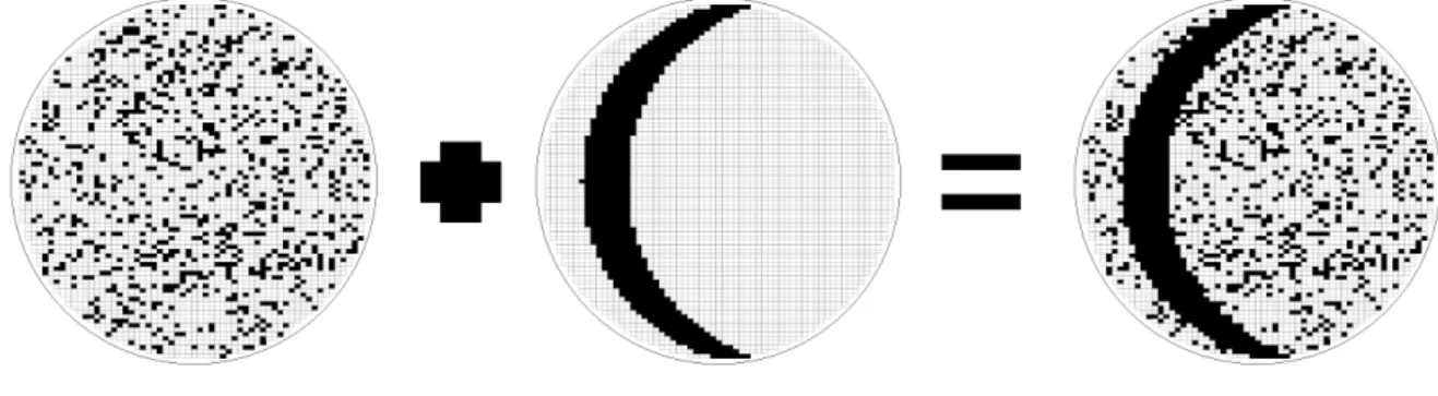 Figure 13: Random defects plus systematic defects to form a mixed defects.