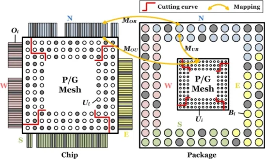 Figure 2.1: Top view of chip and package. The whole model is partitioned into four portions: west, north, east and south