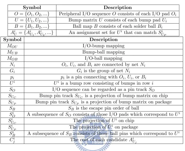 Table 3.1: Symbol Table