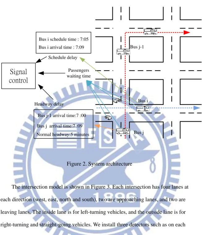 Figure 2. System architecture 