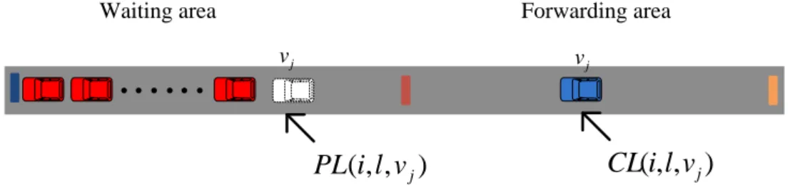 Figure 7. The current location and predicted location of the vehicle   