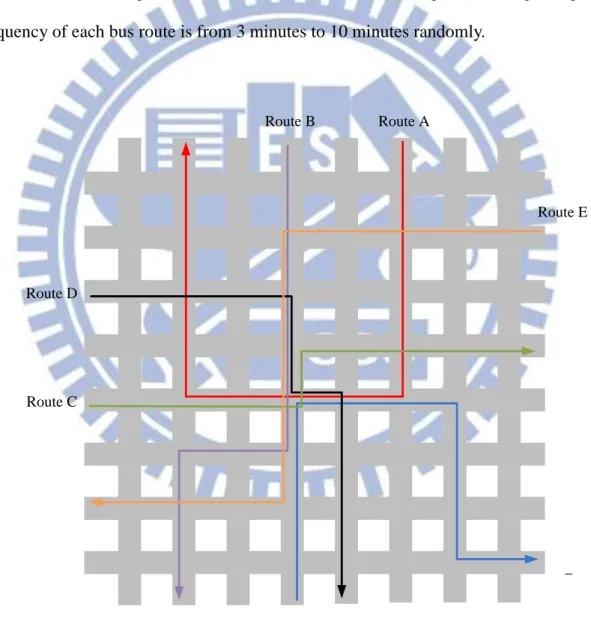 Figure 10. An Example of random network and bus routes 