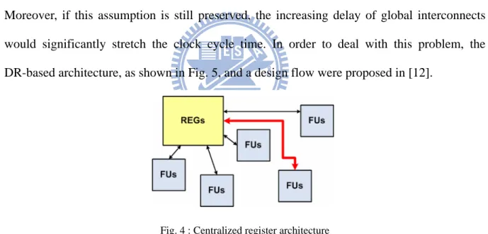 Fig. 4 : Centralized register architecture 