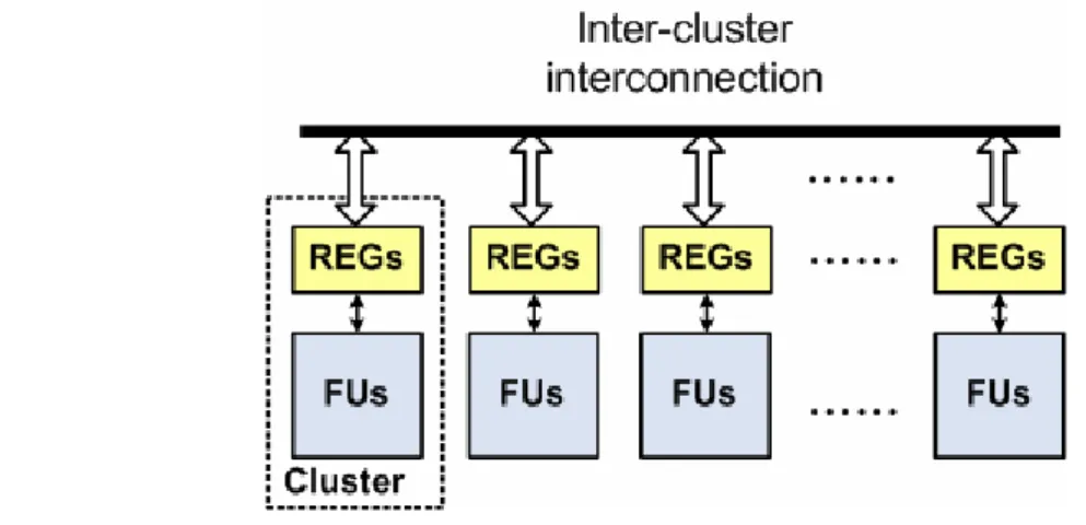 Fig. 5 : Distributed register architecture 