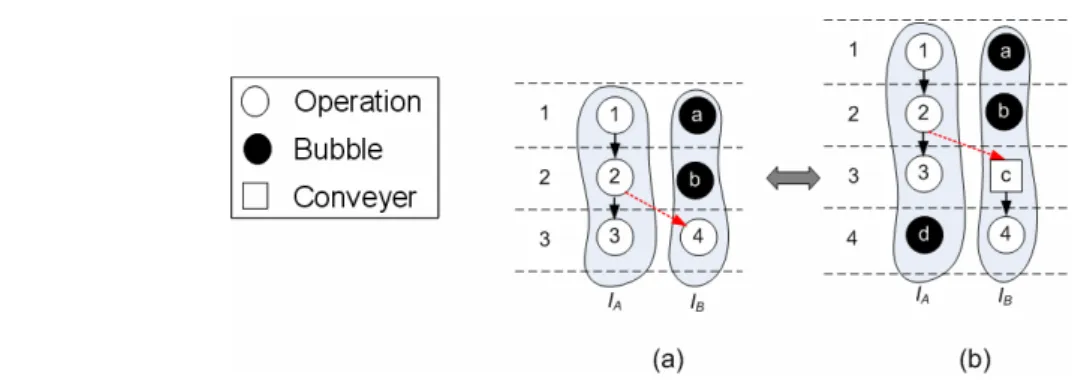 Fig. 7 (a): A DFG on DRFM 