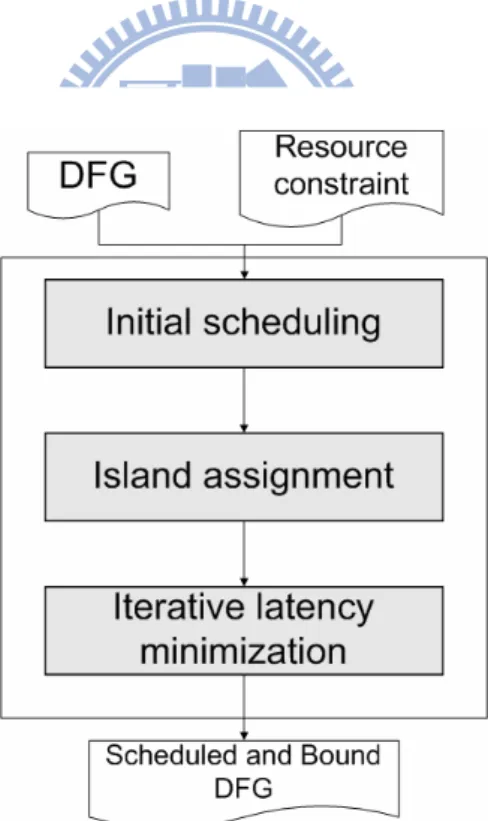 Fig. 12 : The overall flow of the proposed algorithm 