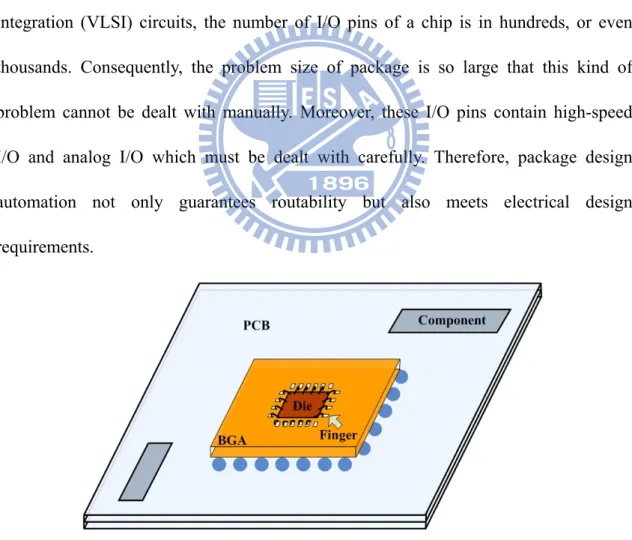Figure 1.1: An illustration of PCB and BGA. 