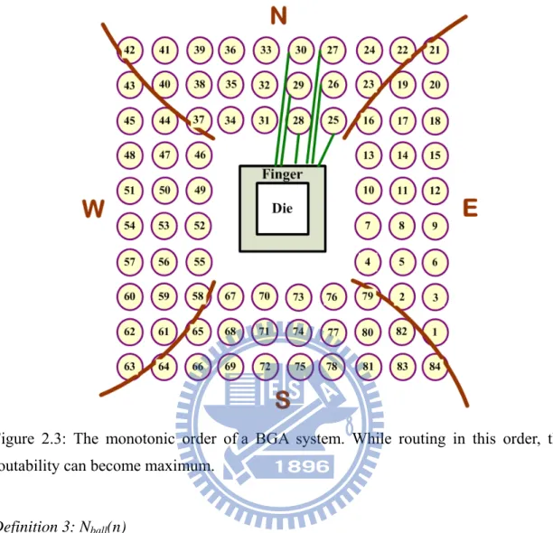 Figure 2.3: The monotonic order of a BGA system. While routing in this order, the  routability can become maximum