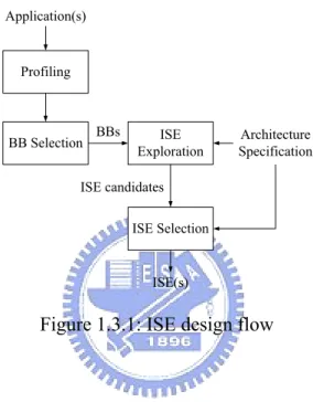 Figure  1.3.1: ISE design flow 