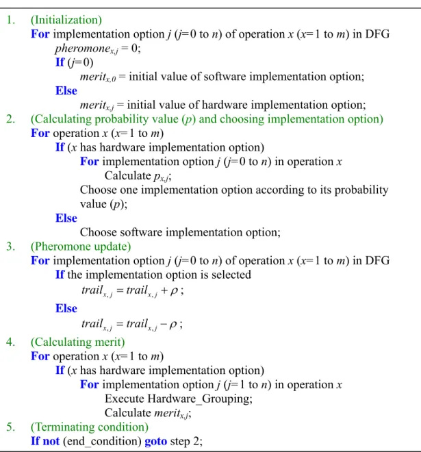 Figure  3.3.1: ISE Exploration Algorithm 
