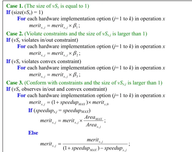 Figure  3.3.3: Algorithm of merit function 