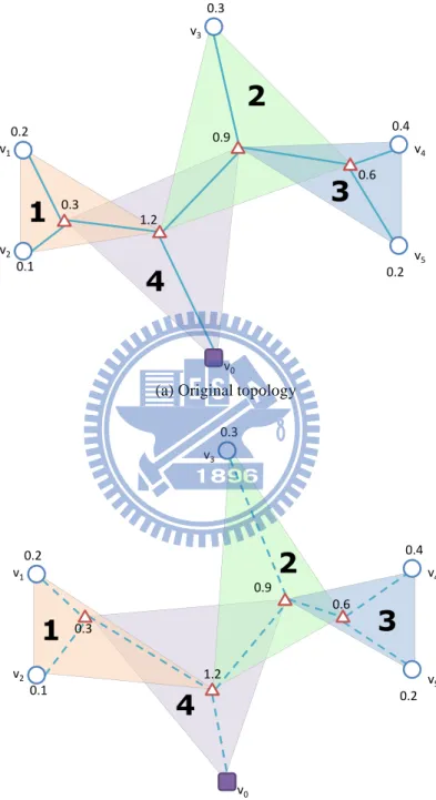 Figure 4.3: An example of the block-by-block network topology.