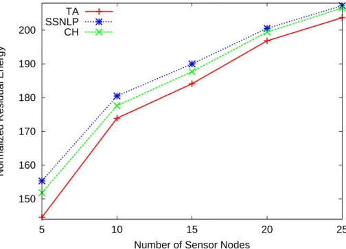 Figure 5.2: Normalized residual energy.