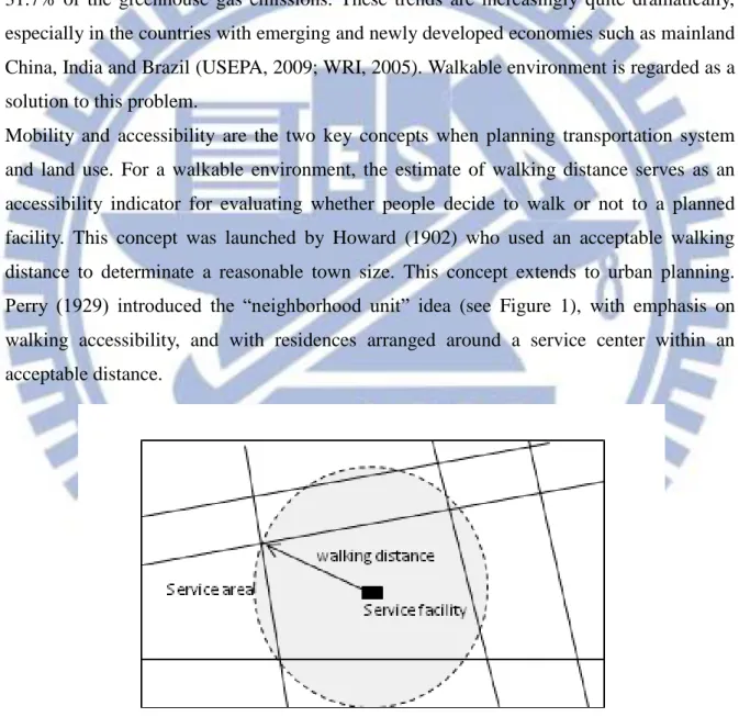 Figure 1 The concept of the traditional walking distance. 