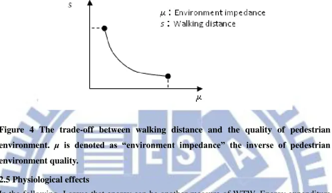 Figure  4  The  trade-off  between  walking  distance  and  the  quality  of  pedestrian  environment