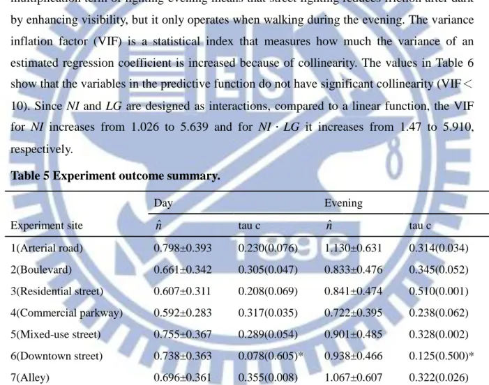 Table 5 Experiment outcome summary. 
